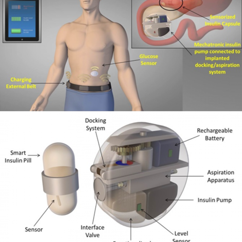 System for controlled administration of a substance from a human-body ...